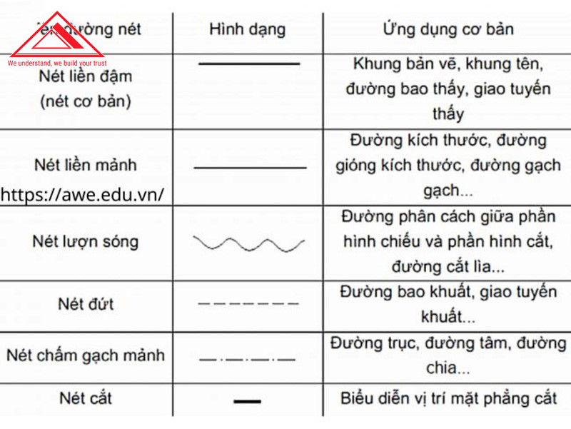 Thiết kế bản vẽ kỹ thuật là gì?