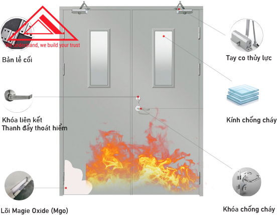 Tầm quan trọng của cửa thép chống cháy